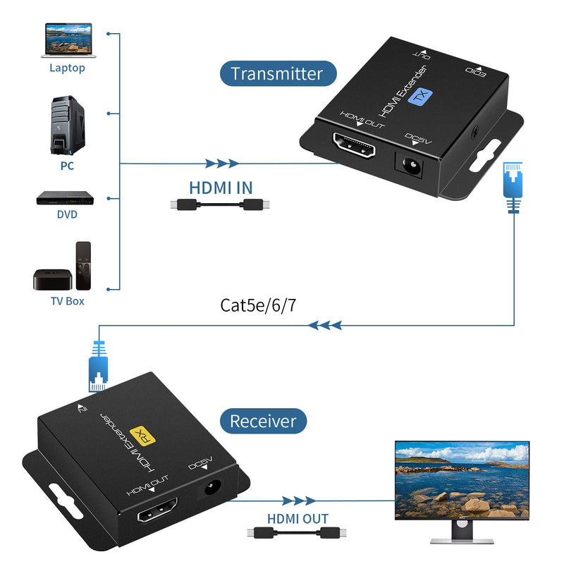 HDMI Extender 200ft HDMI Over Single Cat5e/6/7 Digital HDMI Over Ethernet HDMI Repeater Balun Transmitter Receiver Power on cat Support 1080p 3D HDCP Compatible with Fire Stick Roku Blue-ray