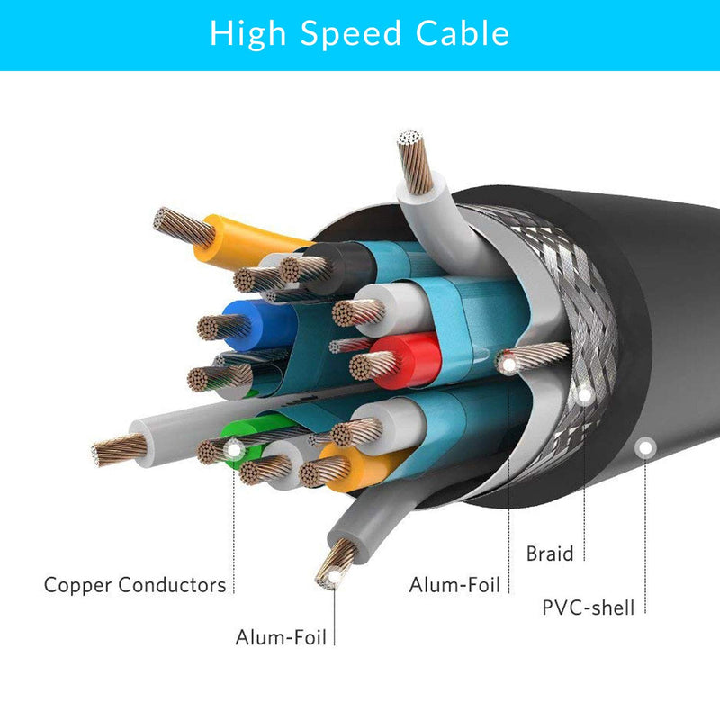 HDMI Cable for Home Security Camera System 5ft (1.5m) - Black