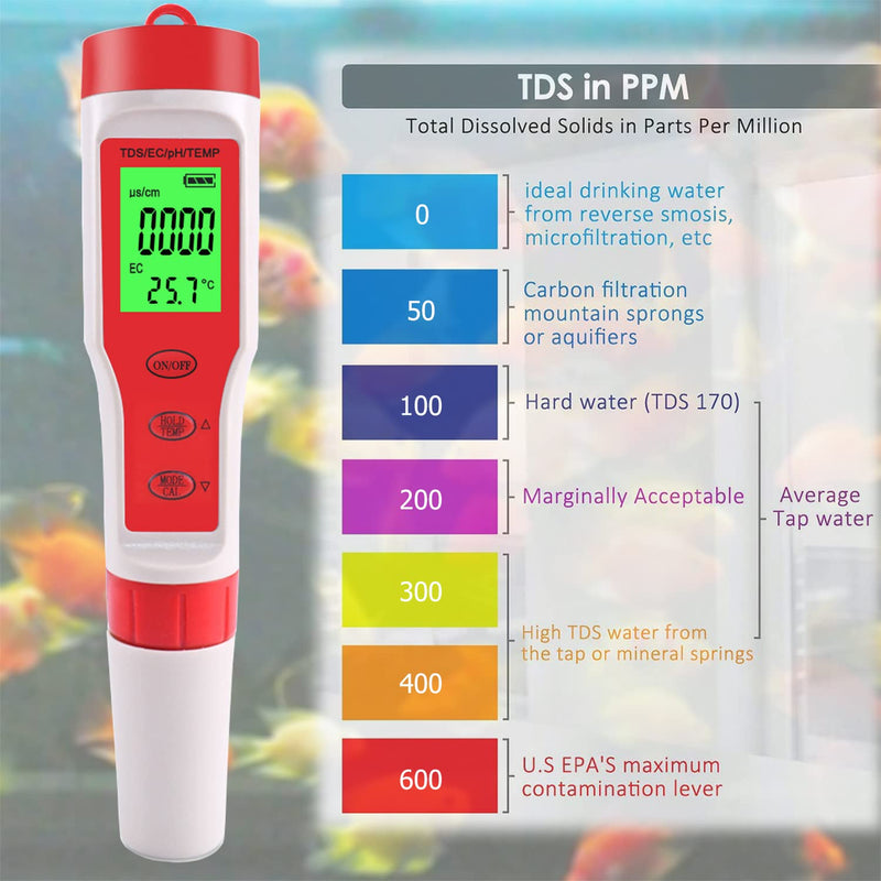 Professional Multifunctional 4 in 1 TDS PH Meter Digital Water Tester, YINMIK PH/TDS/EC/Temperature Meter 4 in 1, Water Quality Monitor Tester Kit for Pools, Drinking Water, Hydroponic, Aquariums