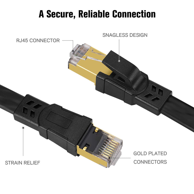Cat 8 Ethernet Cable, Flat Network LAN Cable 5 ft Shielded, 26AWG 40Gbps 2000Mhz - Cat8 High Speed Rj45 Cord Support Cat5/Cat6/Cat7 - Black Black 5ft