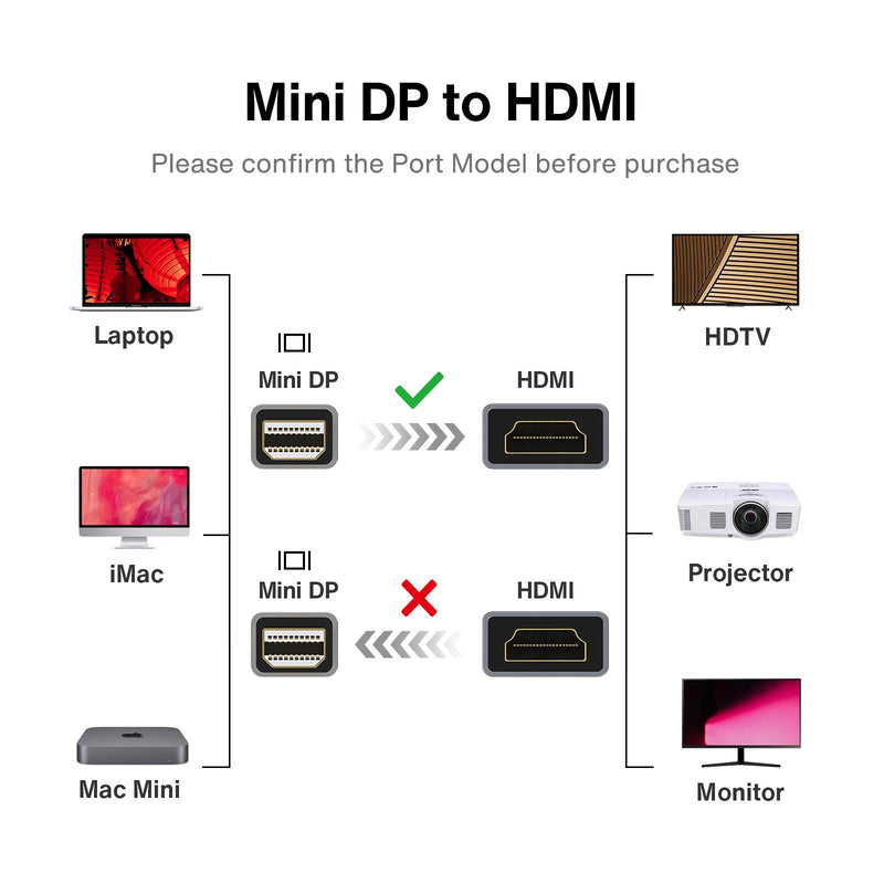 Mini DisplayPort to HDMI Cable iVanky 6.6ft Nylon Braided [Optimal Chip Solution, Aluminum Shell] Mini DP to HDMI Cable for MacBook Air/Pro, Surface Pro/Dock, Monitor, Projector, More - Space Grey