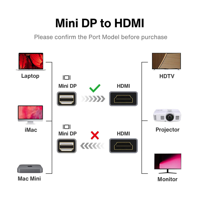 [AUSTRALIA] - Mini DisplayPort to HDMI Cable iVanky 6.6ft Nylon Braided [Optimal Chip Solution, Aluminum Shell] Mini DP to HDMI Cable for MacBook Air/Pro, Surface Pro/Dock, Monitor, Projector, More - Space Grey 