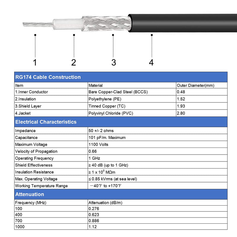 uxcell FME Male to FME Female Antenna Extension Cable RG174 RF Coaxial Cable 12 ft 2pcs 12 Feet