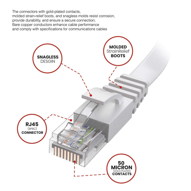 Maximm Cat6 Ethernet Cable Flat,LAN, Utp, Cat 6, RJ45, Network, Internet Cable White,15 Ft. (2-Pack)