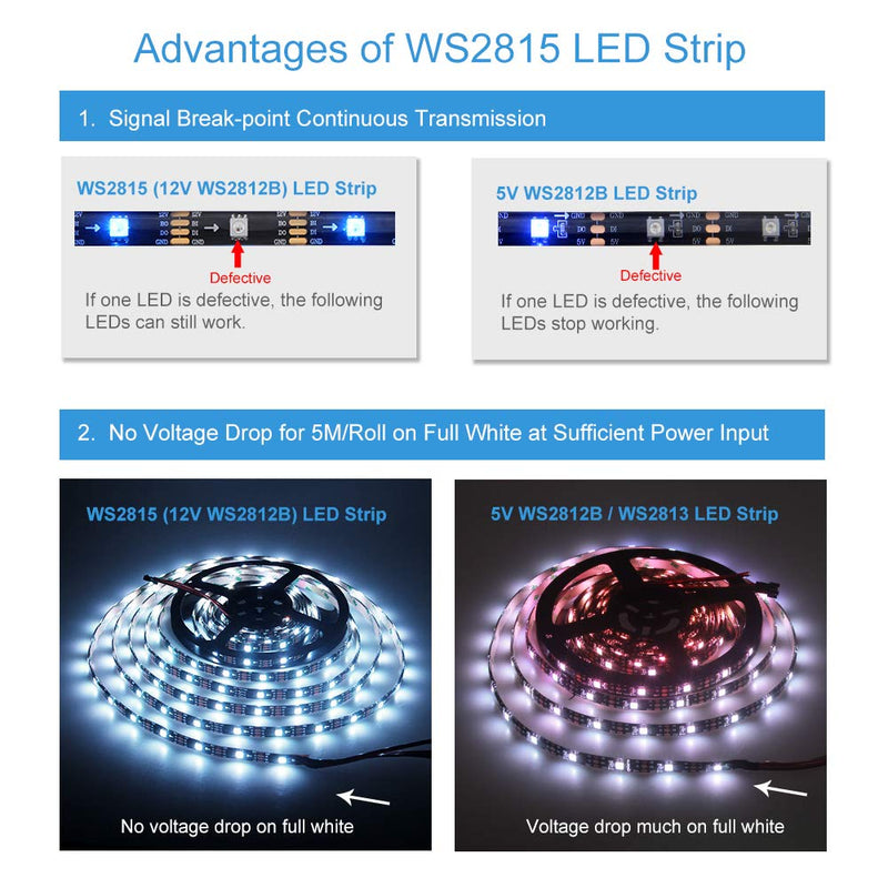 [AUSTRALIA] - ALITOVE WS2815 12V WS2812B Addressable RGB LED Strip Light 5m 150 LEDs WS2813 12V Programmable Dream Color LED Pixel Light Strip Signal Break-Point Continuous Transmission Waterproof IP65 Black PCB 