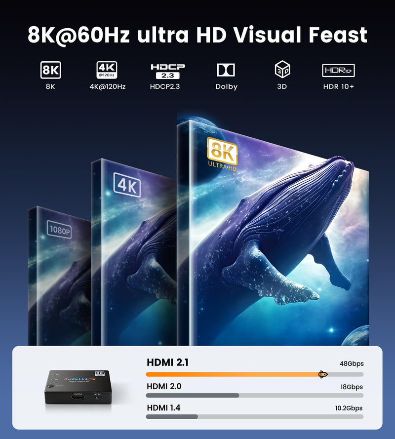 avedio links HDMI Switch 4K@120Hz, HDMI2.1 Switch 3 in 1 Out with Remote, 8K@60Hz HDMI Switch Selector Box, Support 48Gbps, HDCP 2.3, HDR 10+, 1080P@240Hz for Xbox PS5 Roku