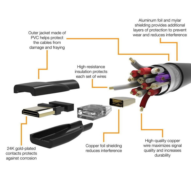 Amazon Basics High-Speed Mini-HDMI to HDMI TV Adapter Cable Adapter - 3 Feet (10-Pack) 10-Pack