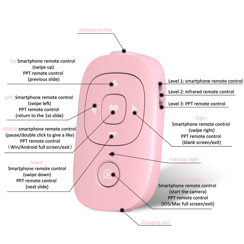 Symcode Upgrade TIK Tok Bluetooth Remote Control Kindle App Page Turner, TIK Tok Video Recording Remote,TV Air Conditioning Infrared Universal Remote Control Pink