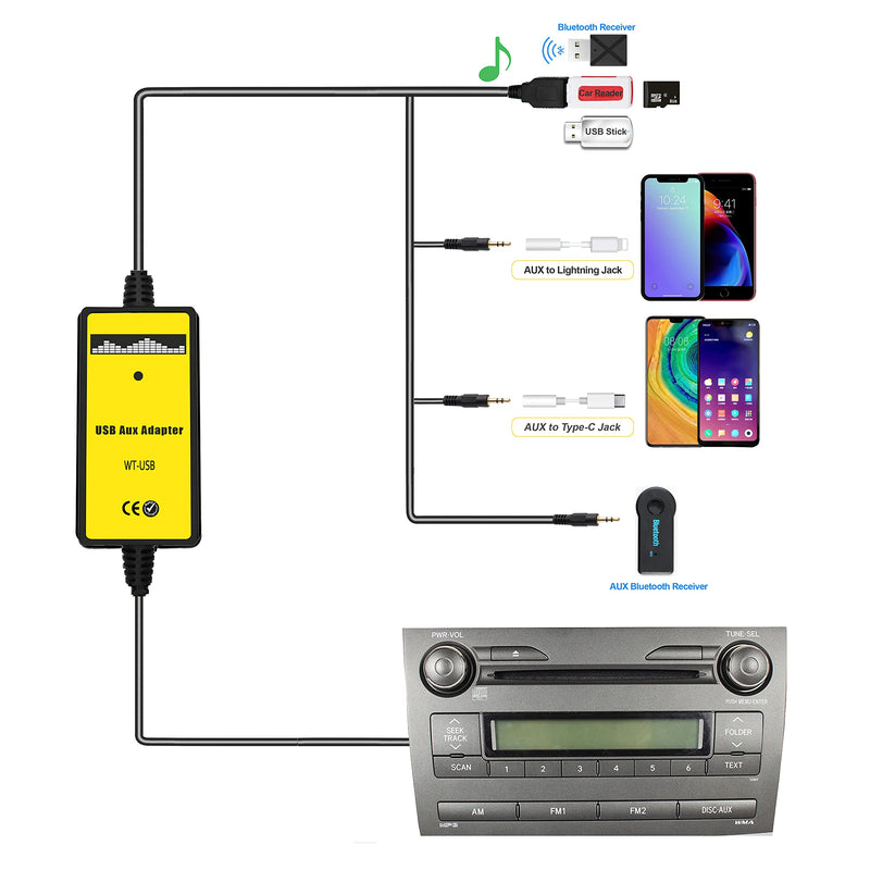[AUSTRALIA] - Yomikoo Car Audio Input Adapter, USB AUX CD Changer for Toyota Corolla 2005-2011, Camry 2006-2011, Auris 2007-2011, Avensis 2003-2011, Tacoma 2004-2008 USB&AUX 
