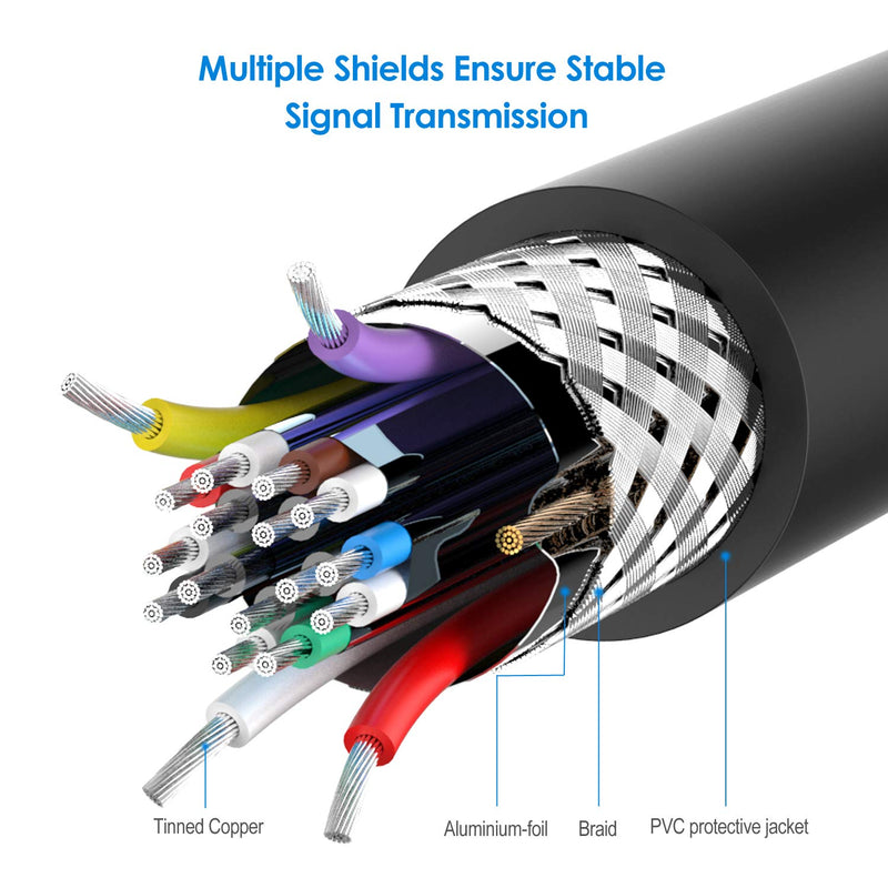 [AUSTRALIA] - Rankie Mini HDMI to HDMI Cable, High Speed Supports Ethernet 3D and Audio Return (10 Feet) 10 Feet 