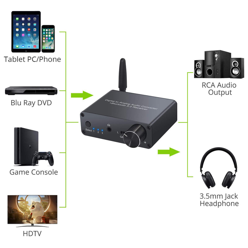 LiNKFOR 192kHz DAC Digital to Analog Converter with Headphone Amplifier Bluetooth 5.0 Receiver Digital SPDIF Toslink to Analog L/R 3.5mm Jack Audio Adapter -Include Power Adapter