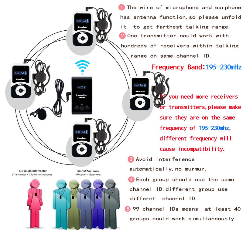 [AUSTRALIA] - EXMAX ATG-100T 195-230mHz Receiver Earphone for Wireless Tour Guide Monitoring System Transmitter Church Translation Simultaneous Interpretation Teaching Conference Travel Square Dance (1 Receiver) 