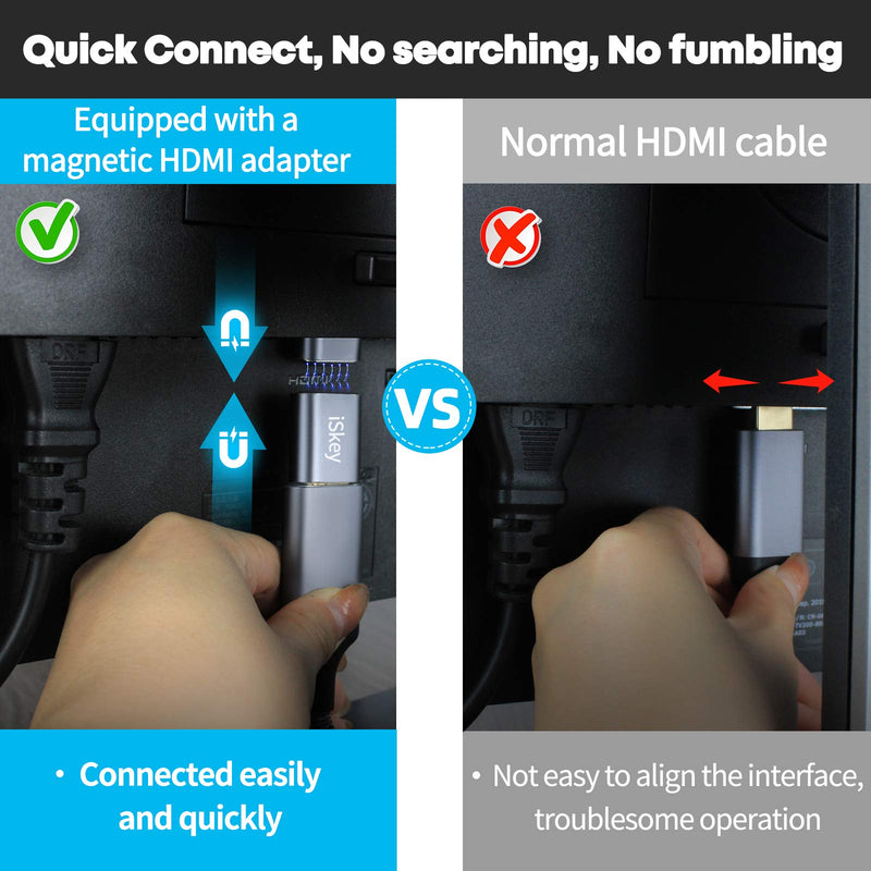 Magnetic HDMI to HDMI Adapter, HDMI Male to Female Magnetic Adapter, Support 18Gbps HDMI 2.0, 4K, 3D, Compatible with HDMI to HDMI Cable, USB C to HDMI Cable, Mini DisplayPort to HDMI Cable, etc.