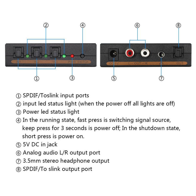 Digital to Analog Audio Decoder Converter with SPDIF/Toslink 3X1 Switch Support 5.1 Channel Audio SPDIF+L/R Headphones Audio