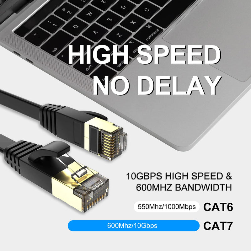 [AUSTRALIA] - SHD Flat Cat7 Ethernet Cable Network Patch Cable with 20pcs Cable Clips FTP/STP LAN Cable Computer Patch Cord-25 Feet 25FT 1PK 