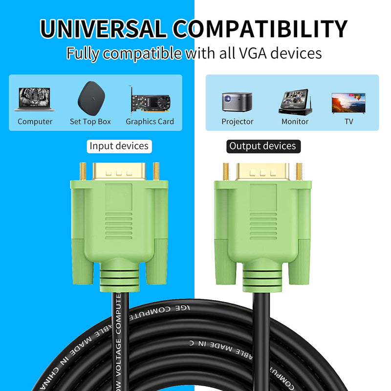 VGA Cable 15ft,XXone VGA to VGA HD15 Monitor Cable for PC Laptop TV Projector-15Feet