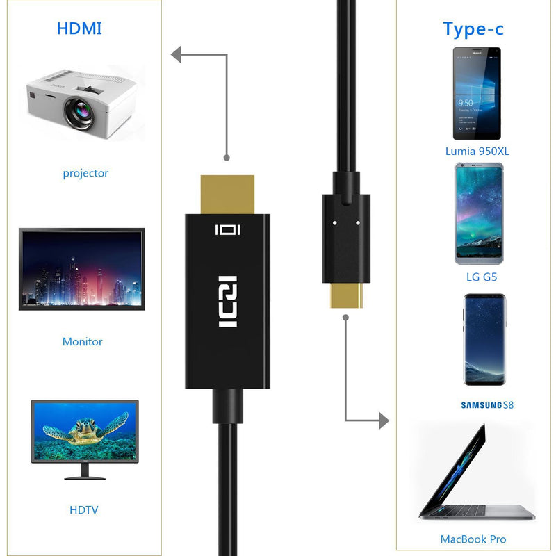 USB C to HDMI Male Cable, ICZI 4K 60Hz Thunderbolt 3 to HDMI Adapter