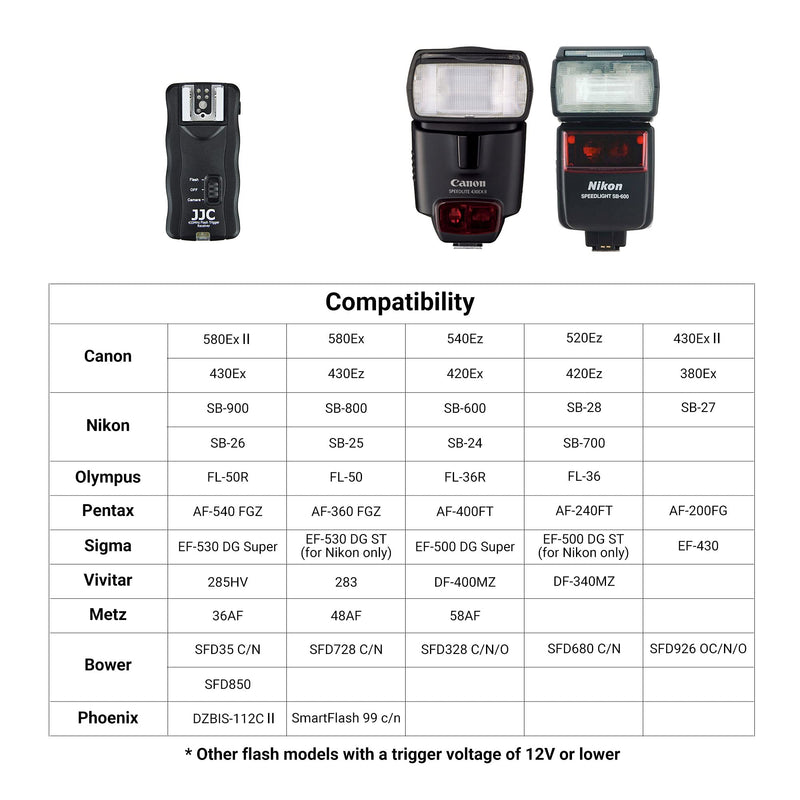JJC 3-in-1 Wireless Flash Trigger & Shutter Remote Control with Two Receivers Kit for Nikon Z7 Z7II Z6 Z6II Z5 D750 D780 D7500 D7200 D5600 D5500 D5300 D5200 D3300 D3200 Coolpix P1000 With Cable Replaces Nikon MC-DC2