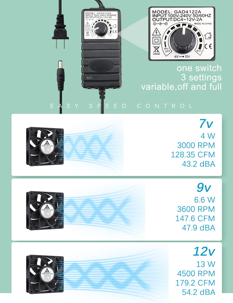 GDSTIME 120mm High Airflow 12V Fan w/Variable Speed Controller 110V 120V 220V AC Powered for DIY Cooling Mining Rig Case Server Cabinet Grow Tent GPU Workstations Ventilation