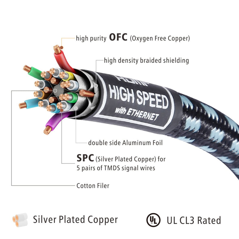 4K HDMI Cable 25ft-HDMI 2.0 Cord Supports 1080p, 3D, 2160p, 4K UHD, HDR-CL3 for in-Wall Installation -28AWG Silver Plated Copper for HDTV, Xbox, Blue-ray Player, PS3, PS4, PC