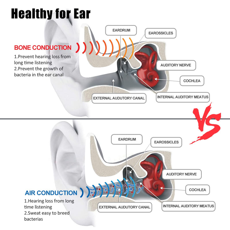 YouthWhisper Bone Conduction Headphones Bluetooth 5.0 with Mic, Titanium Lightweight, Open-Ear Wireless Sweatproof, Music Answer Phone Call for Running Hiking Driving Bicycling - Black