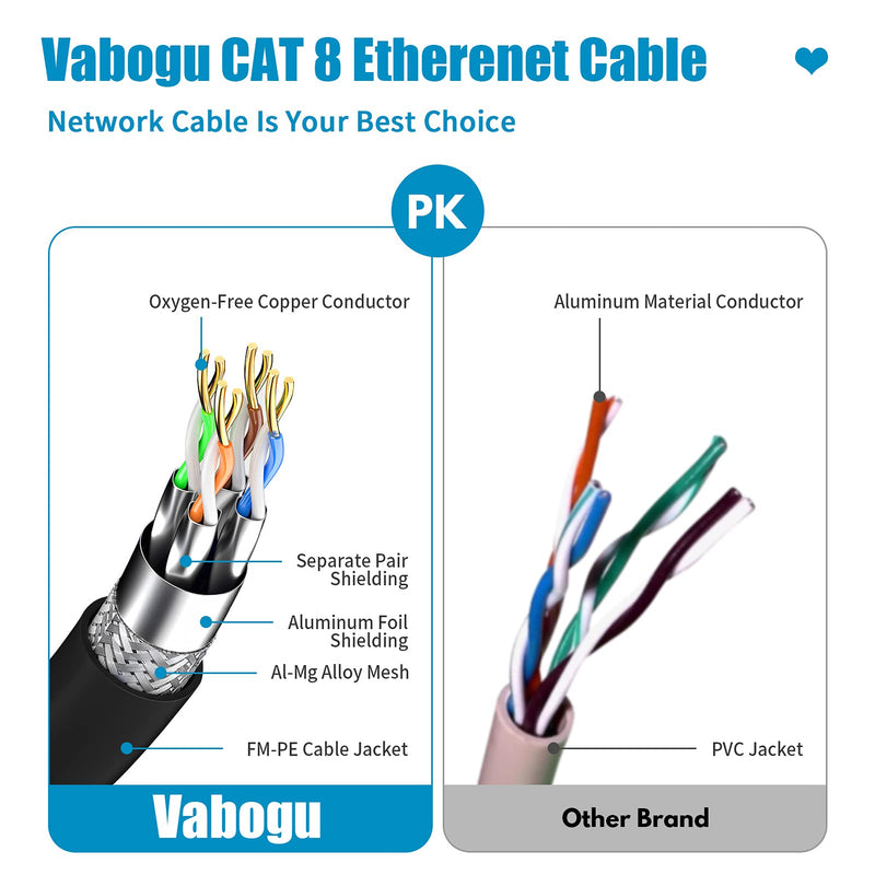 Cat 8 Ethernet Cable, 1.5Ft 3Ft 6Ft 10Ft 15Ft 20Ft 30Ft 40Ft 50Ft 60Ft 100Ft Heavy Duty High Speed Internet Network Cable, Professional LAN Cable Shielded in Wall, Indoor&Outdoor 6FT-CAT8