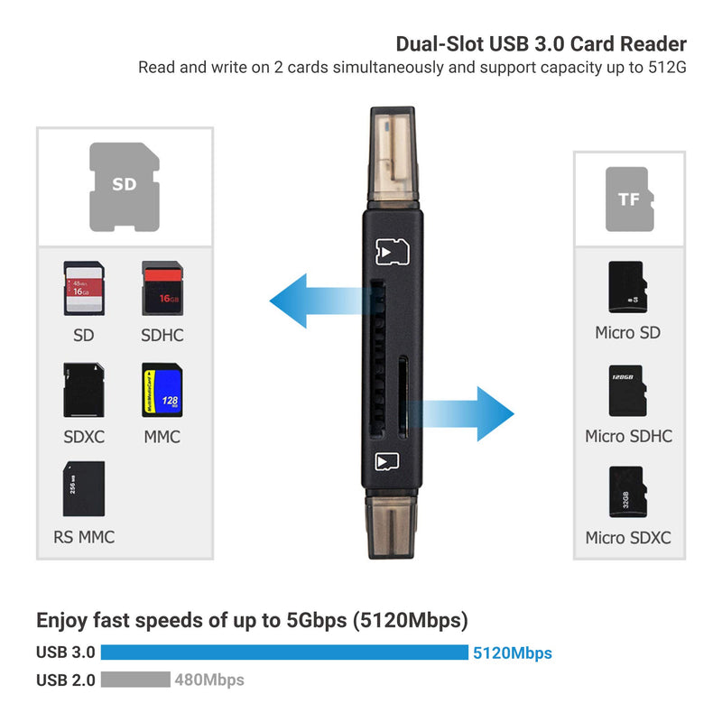 JJC USB 3.0 SD Micro SD Card Reader with Storage Case, USB C USB A Plus OTG for SD SDHC SDXC Micro SD Micro SDHC Micro SDXC TF Memory, Compatible with Computer, Laptop, OTG Enable Phone and Tablet USB 3.0 Reader with Storage Case