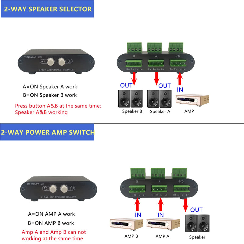 [AUSTRALIA] - TENEALAY 2-Way Stereo Amplifier Speaker Selector, AB Speaker Switch 2 Zone Distribution, Amp Switcher Box, SPK Controller A21 2 WAY AMP Switcher A21 