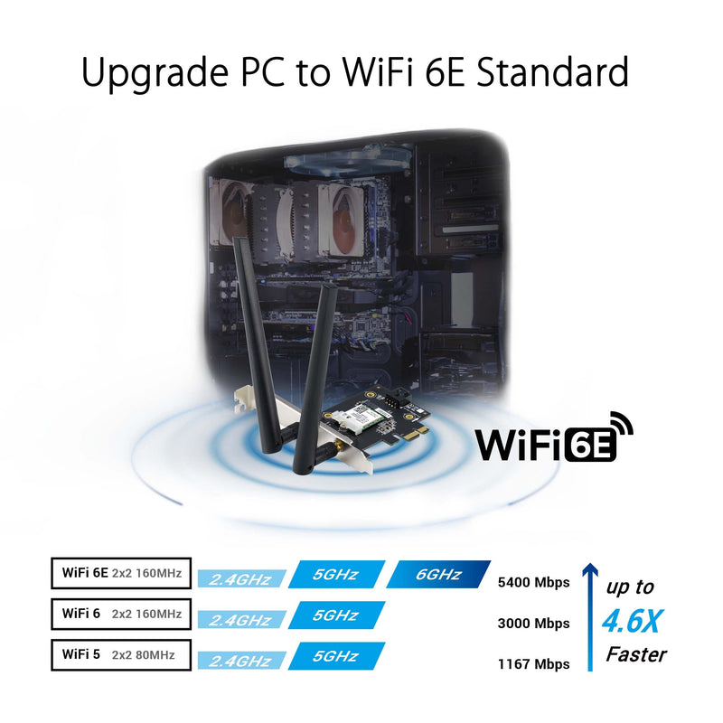 [AUSTRALIA] - ASUS PCE-AXE5400 WiFi6 6E PCI-E Adapter with 2 External Antennas. Supporting 6GHz Band, 160MHz, Bluetooth 5.2, WPA3 Network Security, OFDMA and MU-MIMO AXE5400 | WiFi 6E 