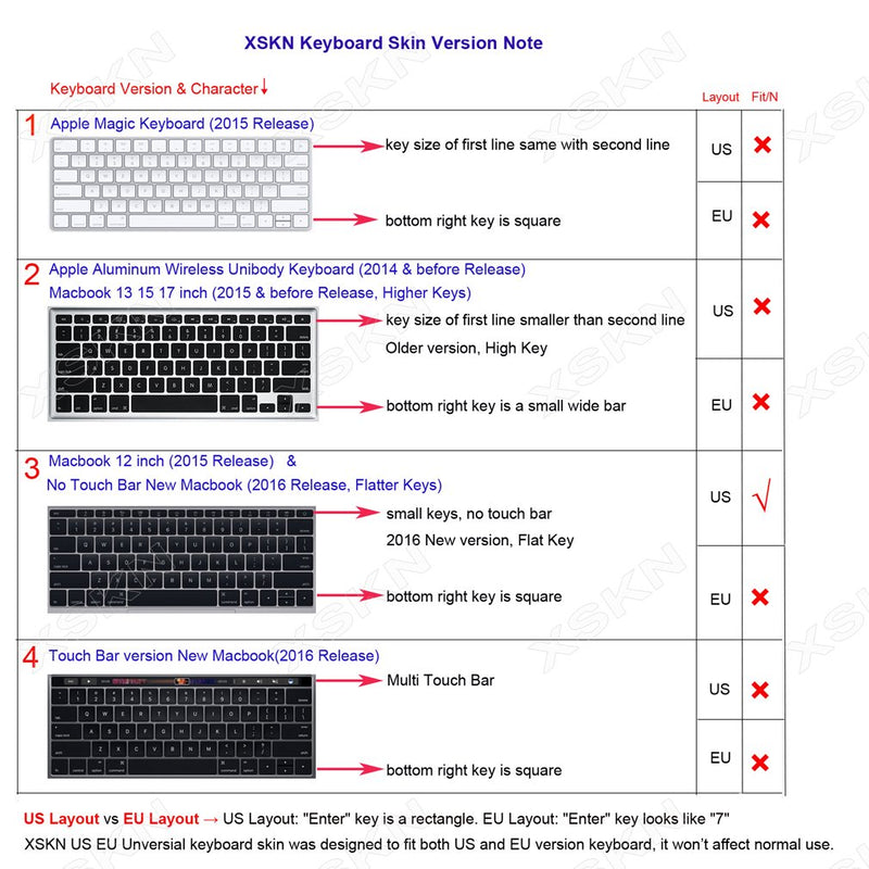 XSKN Hebrew Language Silicone Keyboard Skin Cover for New MacBook Pro 13 Inch Without Touch Bar A1708 (2016 Version, Flat Keys) & New MacBook 12 A1534