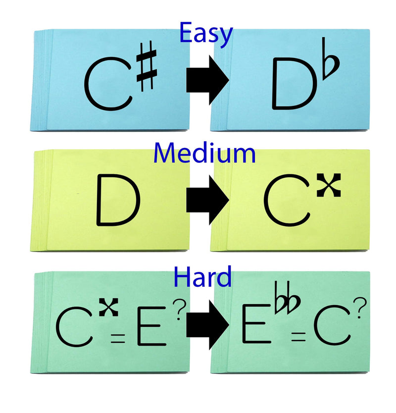Enharmonic Spelling Flashcard Set - Music Theory Quiz
