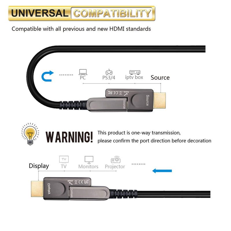 JYFT Fiber HDMI Cable 33ft of 4K HDR 60HZ, Home Theater Cable with 2.0b ARC, Extra Long and Slim Flexible Active Optical Cable with Ethernet 18Gbps, Audio Return, Video 4K 2016P HD, 1080P 3D, Blue-ray