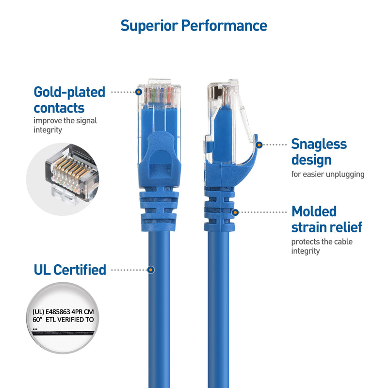 Cable Matters 10Gbps 5-Pack Snagless Short Cat 6 Ethernet Cable 7 ft (Cat 6 Cable, Cat6 Cable, Internet Cable, Network Cable) in Blue