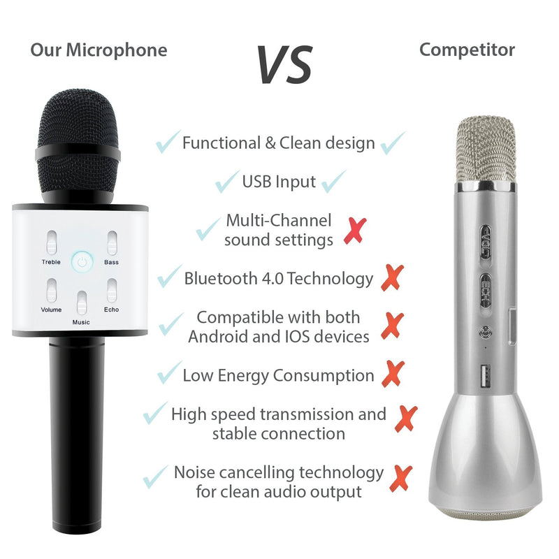 [AUSTRALIA] - Karaoke Microphone: Wireless Handheld Machine For Kids With Bluetooth Speaker Player System Best Portable Multipurpose Professional Vocal Mixer Mic Sing Songs And Play Music On Apple & Android (Ivory) Ivory 