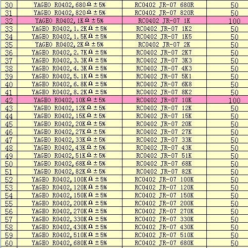 0402 0R-10M & 15pF-1uF 83 Values 1% Resistor and Capacitor Mixed Practical Kit SMD Combo Book kit(Pack of 4400) 0402(0R-10MR)&(15pF-1uF)mixed