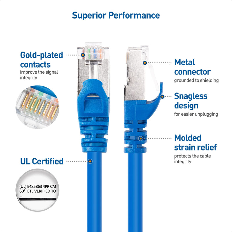 Cable Matters 10Gbps Snagless Long Shielded Cat6A Ethernet Cable 75 ft (SSTP, SFTP Shielded Ethernet Cable, Shielded Cat6 Cable, Cat 6 Shielded Network Cable) in Blue