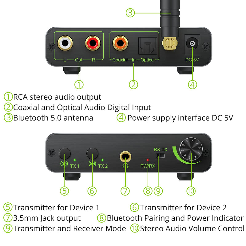 LiNKFOR 192KHz DAC Digital to Analog Audio Converter Bluetooth 5.0 Transmitter Receiver with aptX HD aptx Low Latency Wireless Audio Adapter
