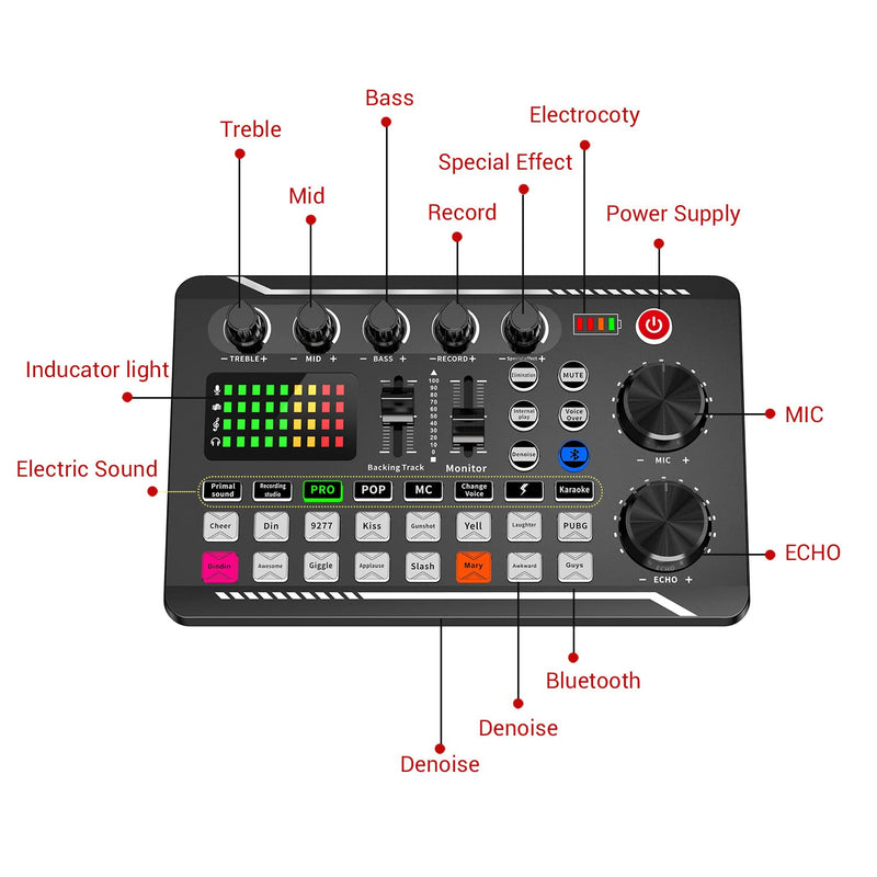 Facmogu F998 Live Sound Card Audio Mixer Podcast, Voice Changer for Sound Effects Board for Microphone Karaoke Tiktok YouTube Streaming Recording