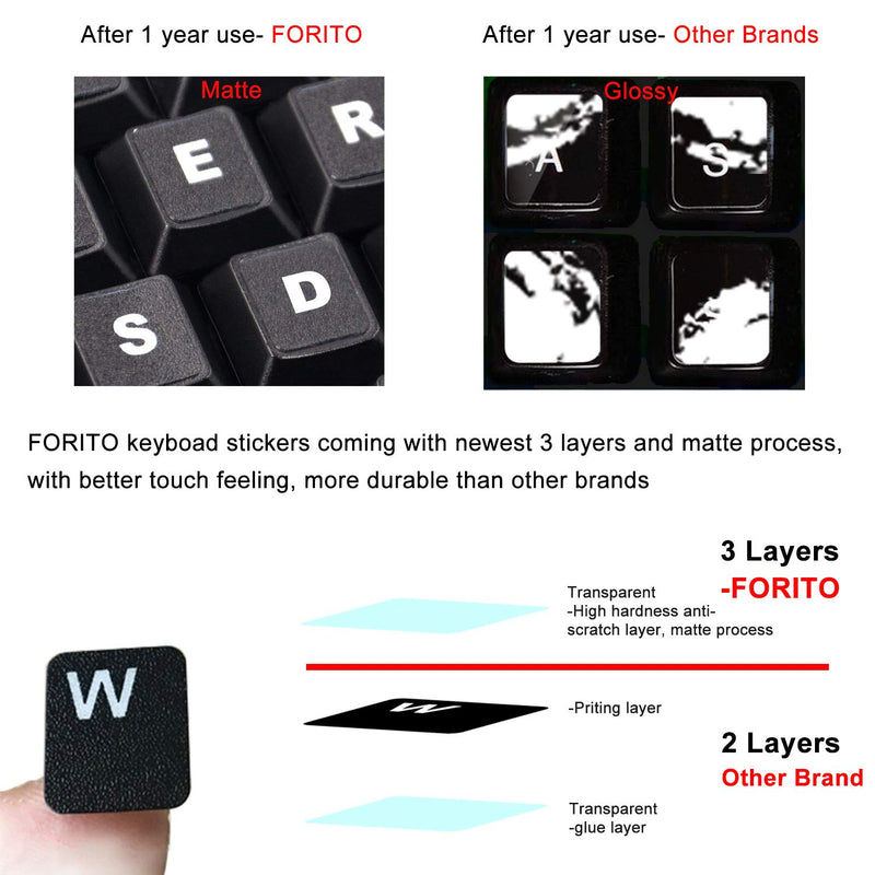 [2 Pack] Universal English Keyboard Stickers, Replacement English Keyboard Stickers with Black Background and White Lettering, Each Unit: 0.43" x 0.51" -Matte English-Black/White