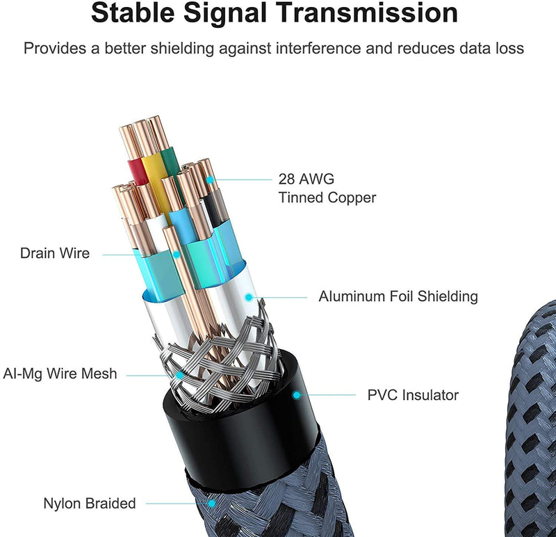 [AUSTRALIA] - HDMI Cable 4K 6 Foot,High Speed 18 Gbps HDMI 2.0 Cable,4K 60HZ HDR, HDCP 2.2/1.4, 3D, 2160P,1080P 28AWG HDMI Cord,Ethernet Dolby & ARC for UHD TV,Monitor, PS5,PS4/3, Xbox One, Apple TV & Roku,Samsung 6.6ft 