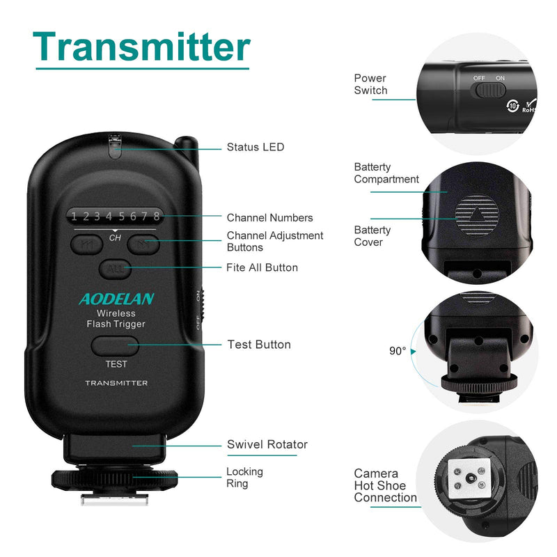 AODELAN Wireless Flash Trigger Transmitter and Receiver Set, Wireless Remote Speedlite Trigger with 3.5mm PC Receiver for Flash Units with Universal Hot Shoe Wireless Flash Trigger Set