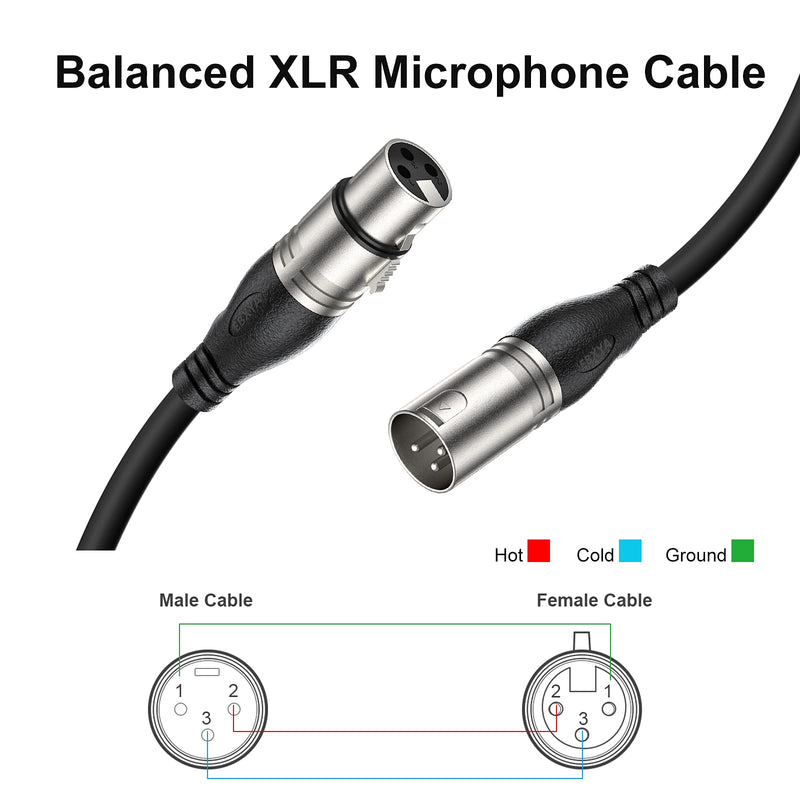 XLR Cable EBXYA XLR Microphone Cable 10M/30FT 2 Packs -3 Pins Balanced XLR Male to Female Stage Patch Cable DMX Cable for Microphone Audio Mixer 10M 2Pack