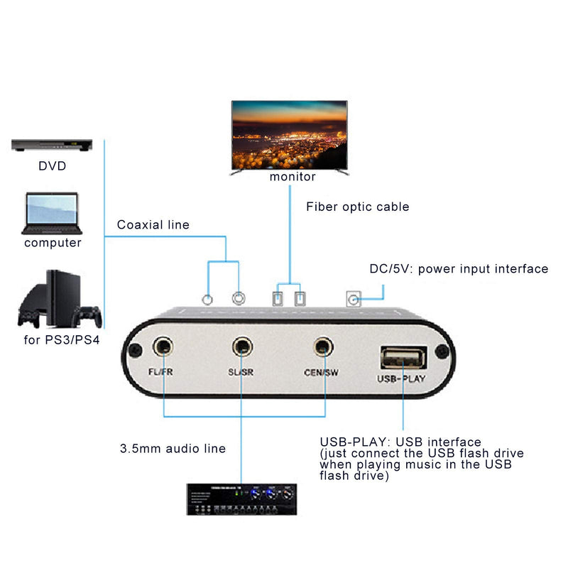 Digital Audio Decoder, USB Port Digital Audio Sound Decoder DTS Decoder Converter DTS/AC3/6CH LPCM To 5.1 Analog Output 2.1 Audio Converter Fiber Coaxial Decoder