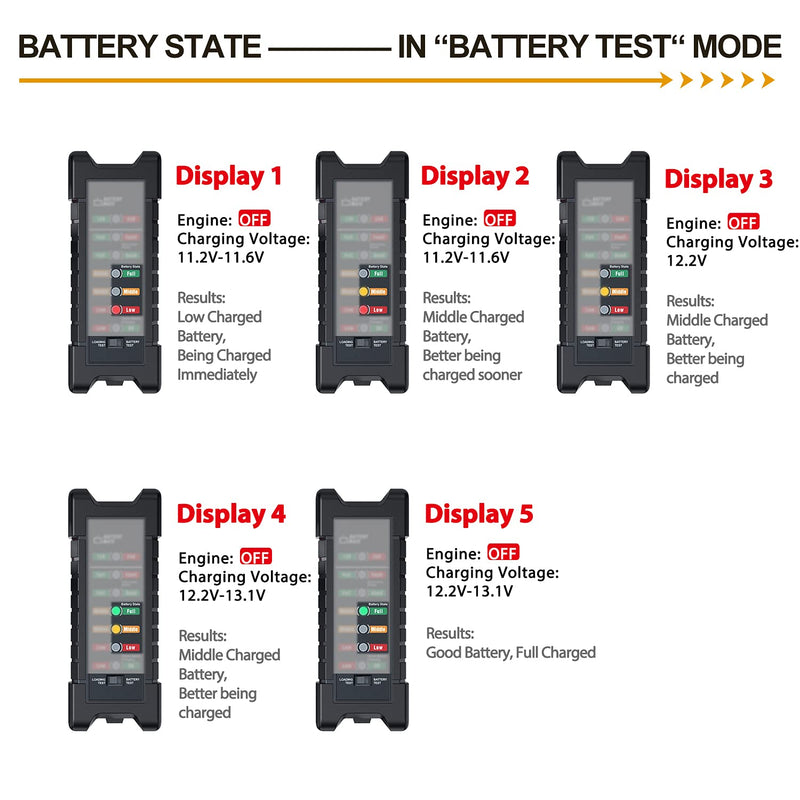 NEXAS BM410 Car Battery Tester 12V / 24V Digital Test 6 / 7LED Lights Display & Brake Fluid Tester car Diagnostic Tool for auto