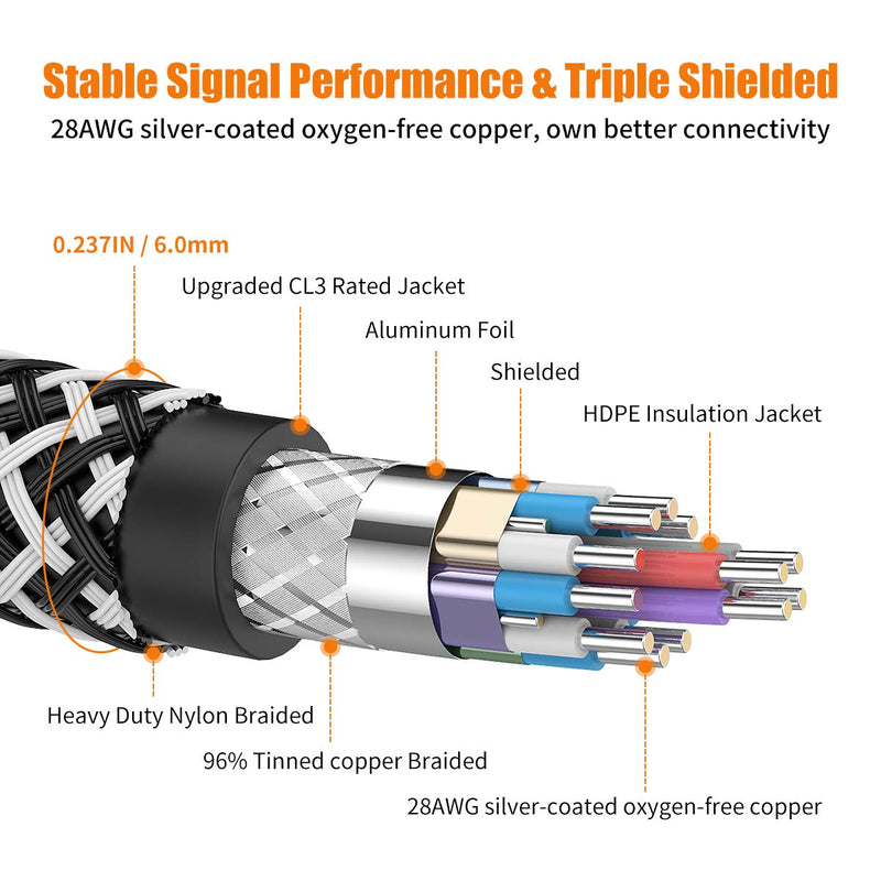 8K HDMI Cable 6ft, FURUI Nylon Braided 2.1 HDMI Cable, CL3 Rated Support Dolby Atmos, 8K@60Hz, 4K@120Hz, Ultra Speed 48Gbps, eARC, HDCP 2.2 & 2.3, Dynamic HDR Compatible with Apple TV, Roku, Xbox, PS4 6Feet