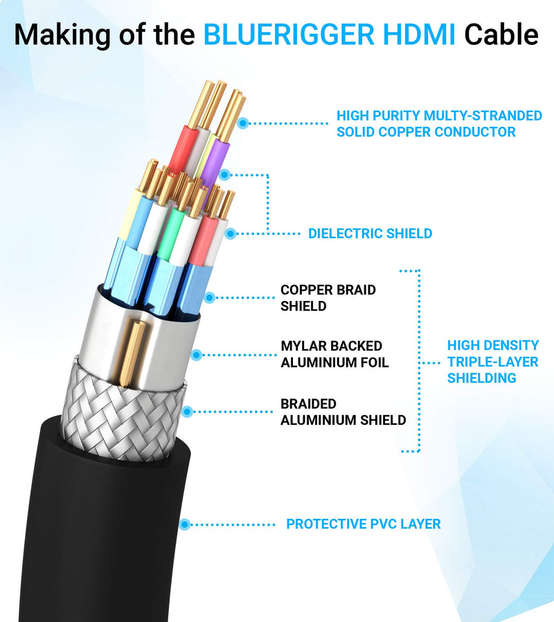 BlueRigger 4K HDMI Extension Cable (3FT, Male to Female Extender, Black, 4K 60Hz, High Speed) 3FT