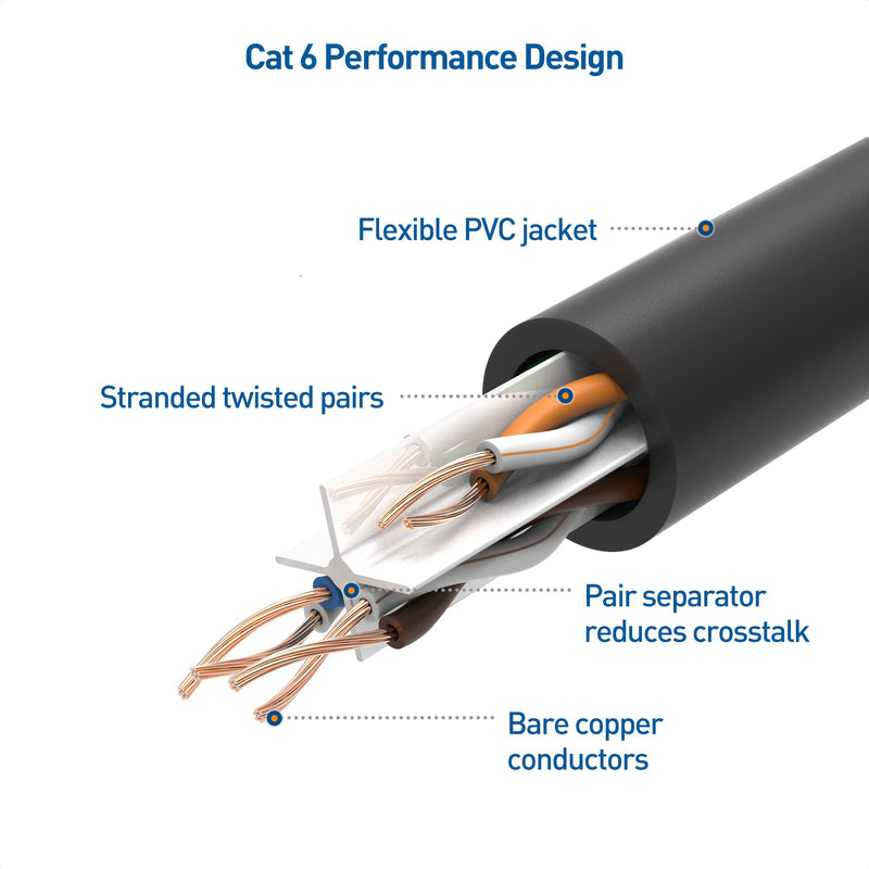 Cable Matters 10Gbps 5-Color Combo Snagless Short Cat 6 Ethernet Cable 3 ft (Cat 6 Cable, Cat6 Cable, Internet Cable, Network Cable) 3 Feet