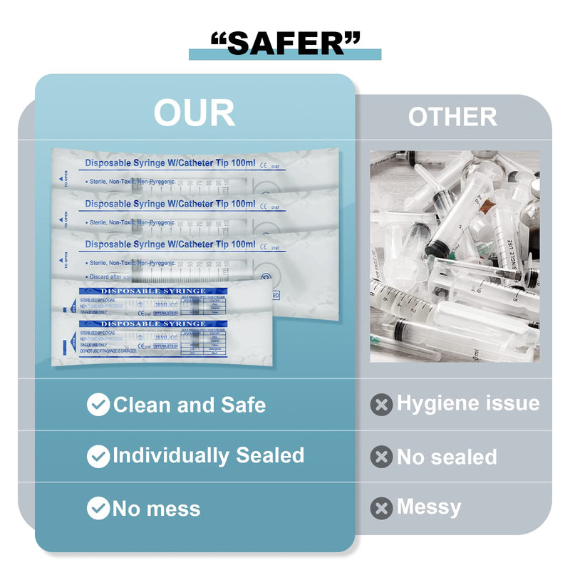 [AUSTRALIA] - 3Pack 100ML Large Syringe and 2Pack 20ML Plastic Syringes with Tip Adapter&Soft Tube, Sterile Individually Wrap Measurement and Dispensing Syringe Tools for Science Labs,Feeding Pets (100ml, 3) 1.0 