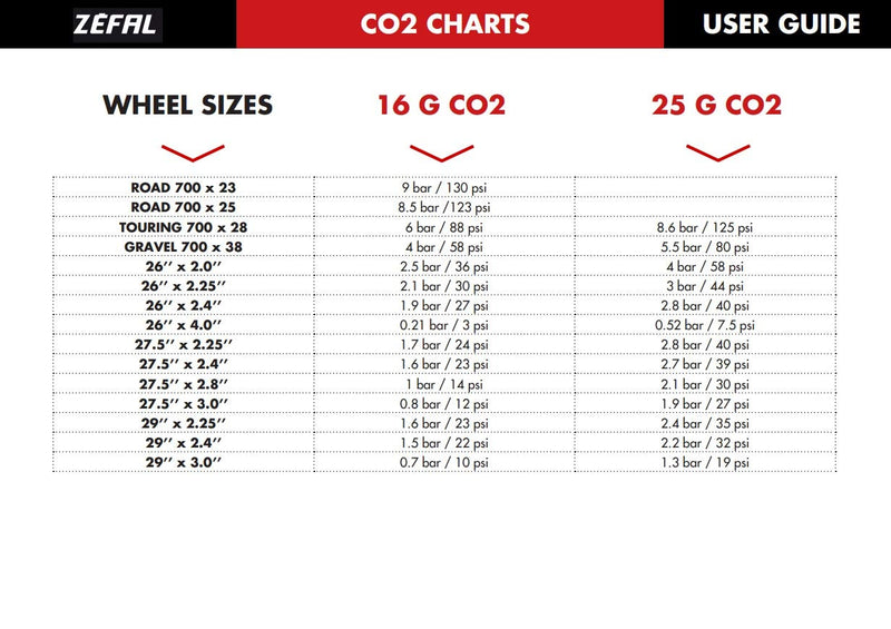 Zefal Air Gizmo Universal CO2 Bicycle Pump for Two Cartridges