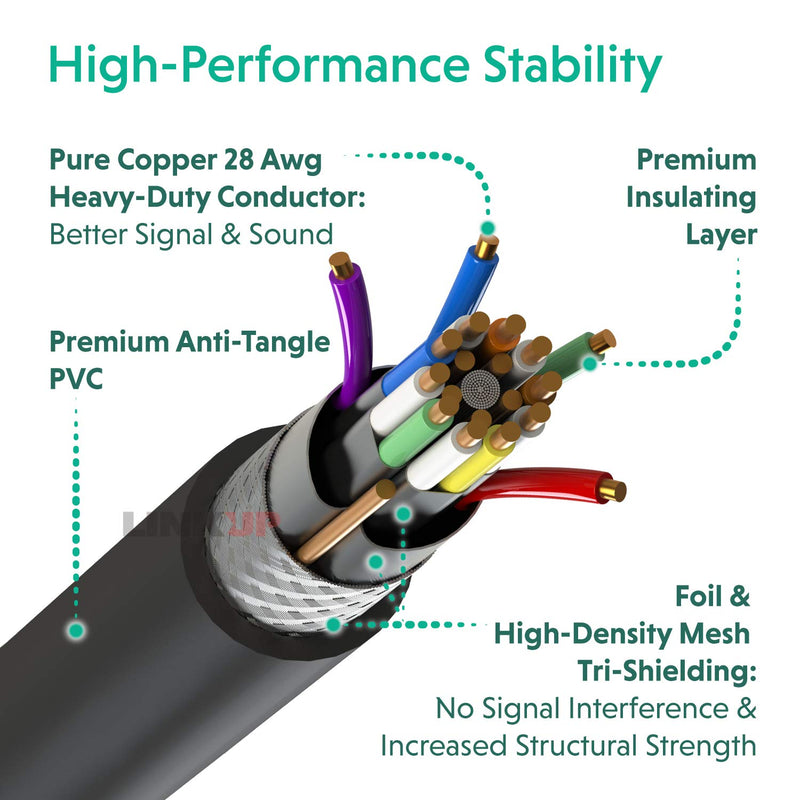 LINKUP - DVI to HDMI 4K 60Hz - 28 Awg High-Speed UHD 24K 50μ Gold-Plated Heavy-Duty Display Cable CL2 Rated Compatible with FHD TVs, Projectors, Computer Screen and More - 6ft 6 ft DVI to HDMI Cable